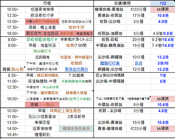 香港4天3夜自由行花費大公開