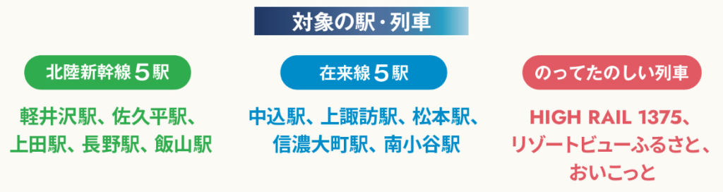 名偵探柯南:獨眼的殘像集章活動