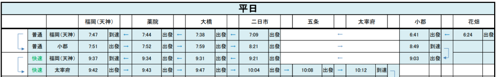 博多站到太宰府的觀光列車