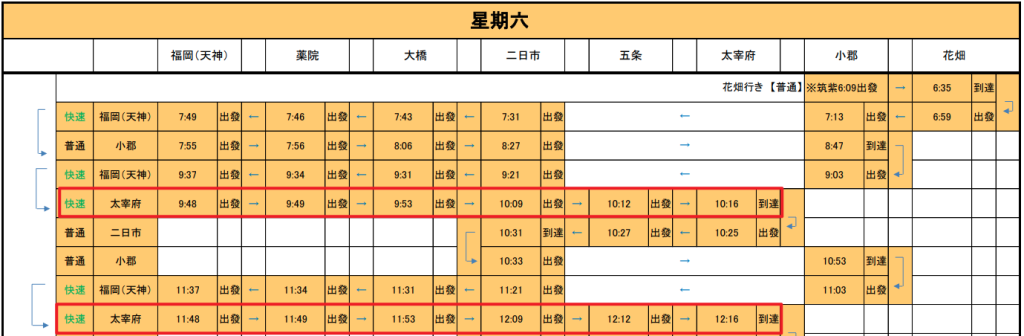 博多站到太宰府的觀光列車