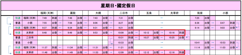 博多站到太宰府的觀光列車